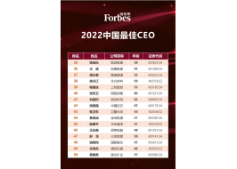 行业唯一！姚良松首次入选福布斯2022中国最佳CEO 榜！